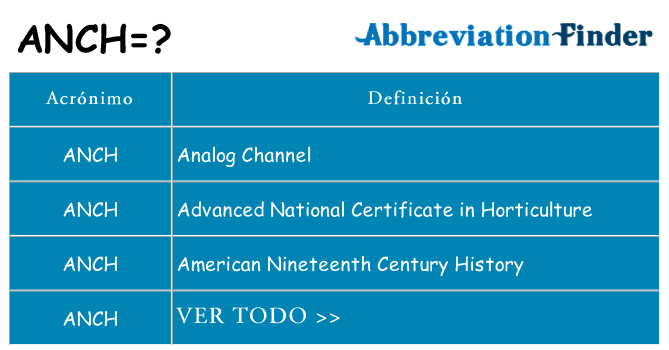 ¿Qué quiere decir anch