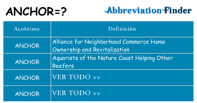 ¿Qué quiere decir anchor