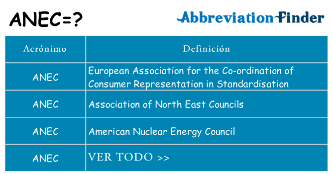 ¿Qué quiere decir anec