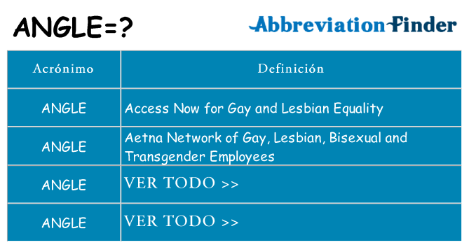 ¿Qué quiere decir angle