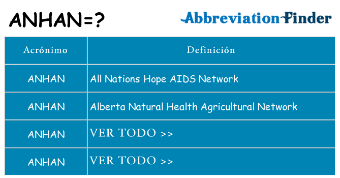 ¿Qué quiere decir anhan