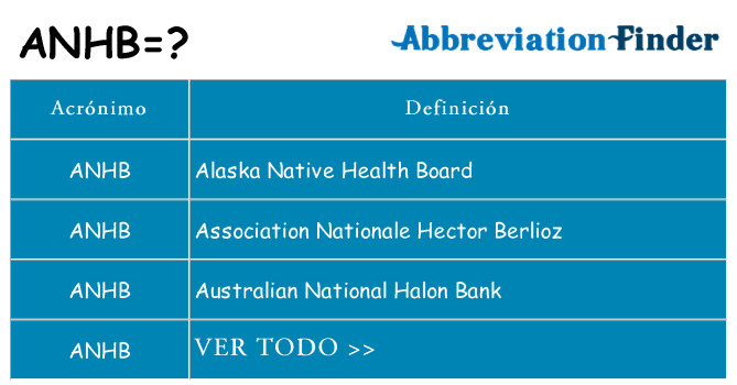 ¿Qué quiere decir anhb