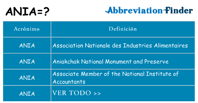 ¿Qué quiere decir ania