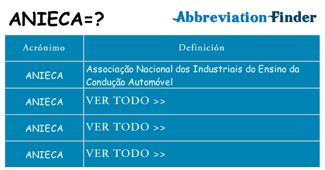 ¿Qué quiere decir anieca
