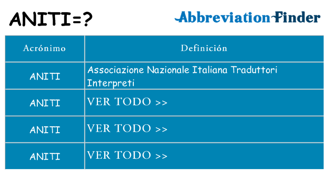 ¿Qué quiere decir aniti