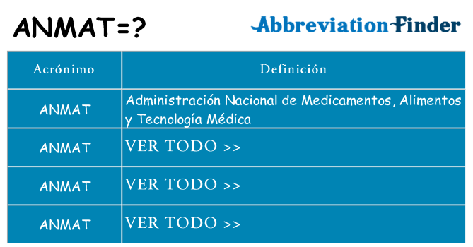 ¿Qué quiere decir anmat