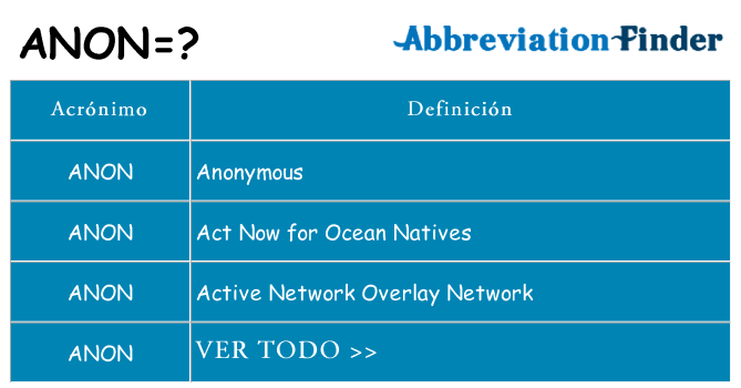 ¿Qué quiere decir anon