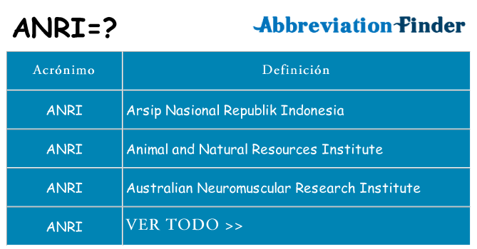 ¿Qué quiere decir anri