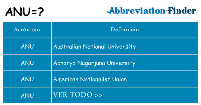 ¿Qué quiere decir anu