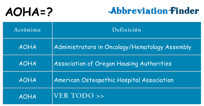 ¿Qué quiere decir aoha