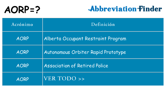 ¿Qué quiere decir aorp