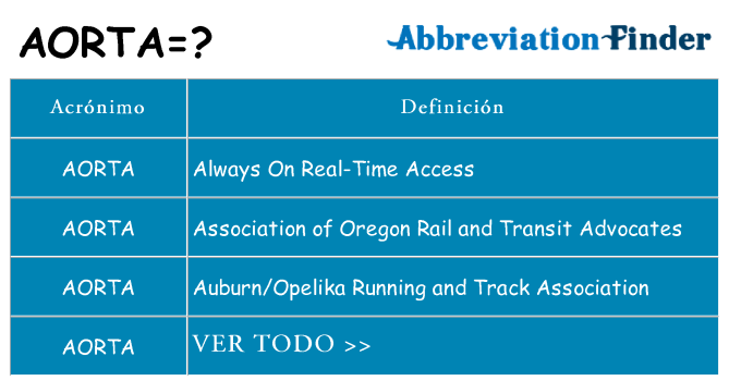 ¿Qué quiere decir aorta