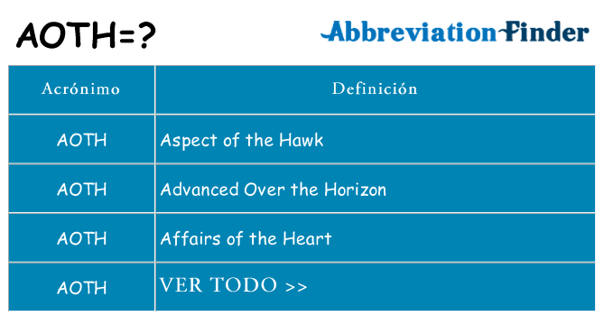 ¿Qué quiere decir aoth
