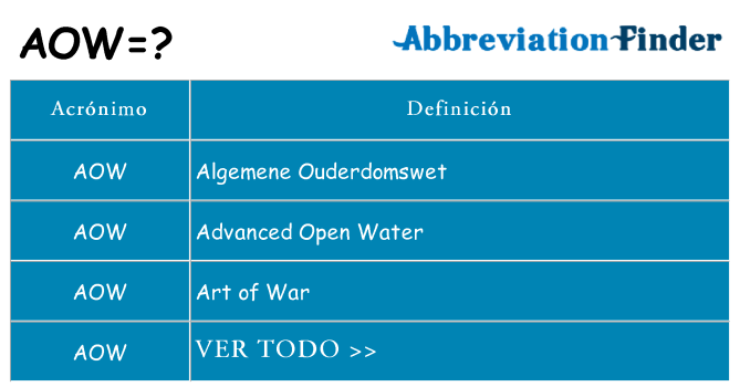 ¿Qué quiere decir aow