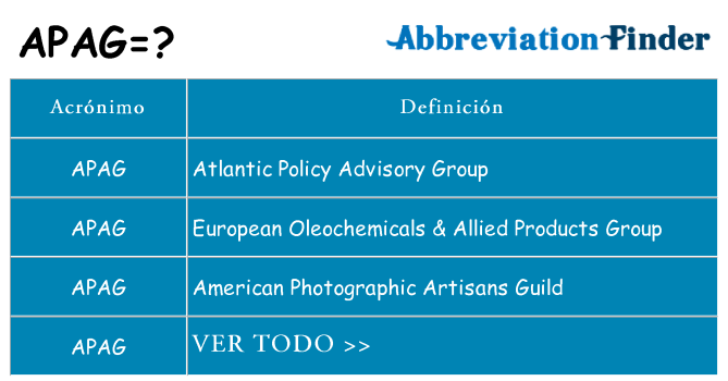 ¿Qué quiere decir apag