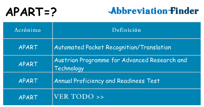 ¿Qué quiere decir apart