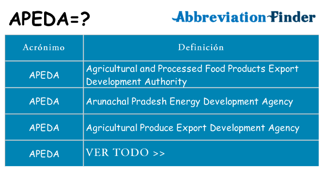 ¿Qué quiere decir apeda