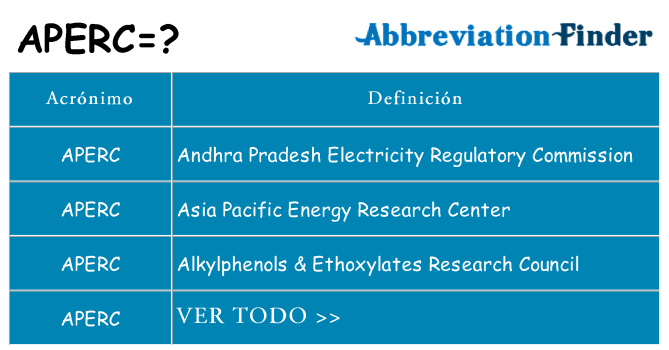 ¿Qué quiere decir aperc