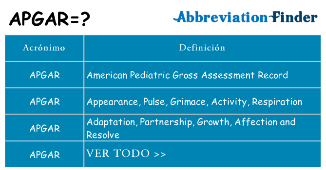¿Qué quiere decir apgar