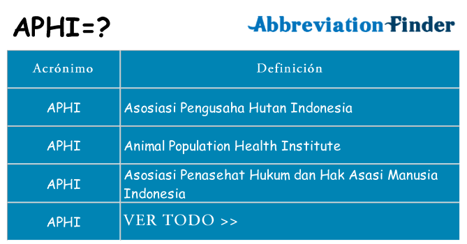 ¿Qué quiere decir aphi