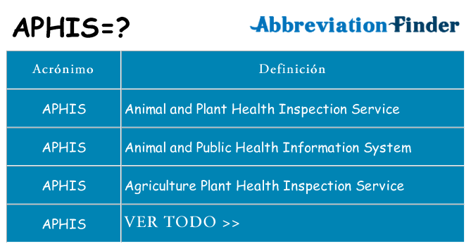 ¿Qué quiere decir aphis