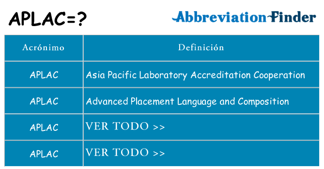¿Qué quiere decir aplac