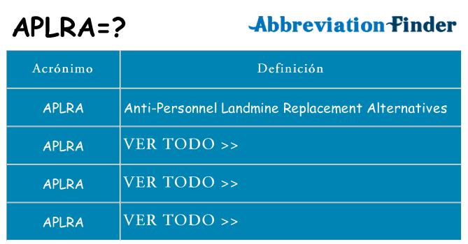 ¿Qué quiere decir aplra