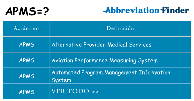 ¿Qué quiere decir apms