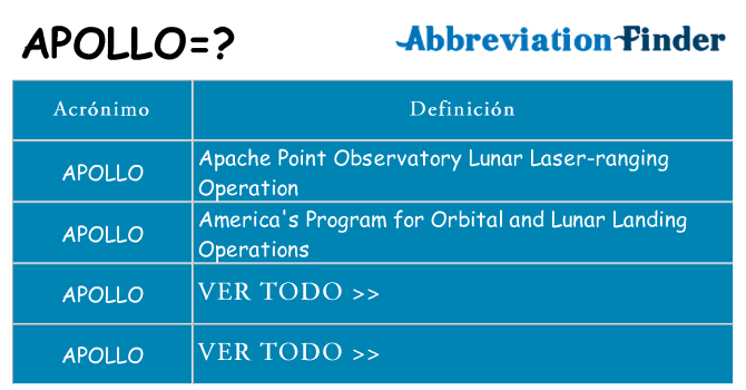 ¿Qué quiere decir apollo