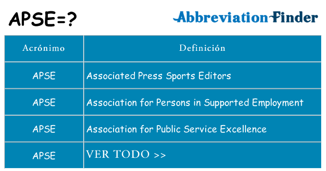 ¿Qué quiere decir apse
