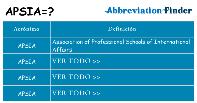 ¿Qué quiere decir apsia