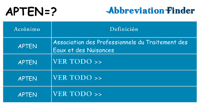 ¿Qué quiere decir apten