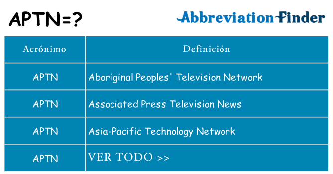 ¿Qué quiere decir aptn