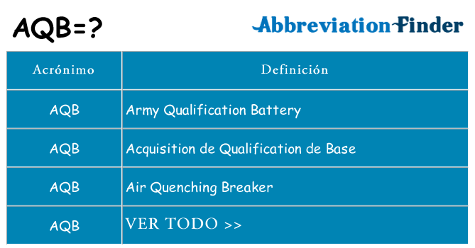 ¿Qué quiere decir aqb