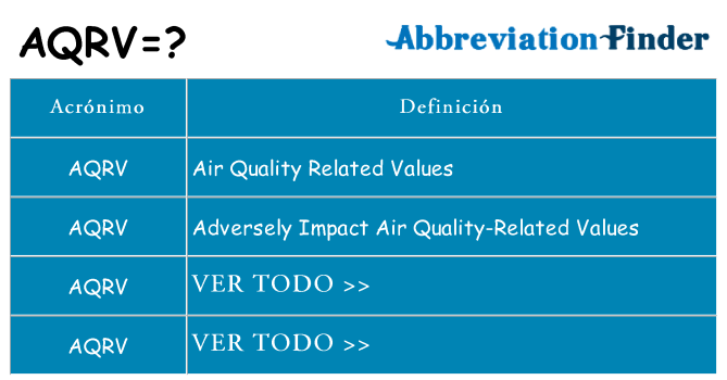 ¿Qué quiere decir aqrv