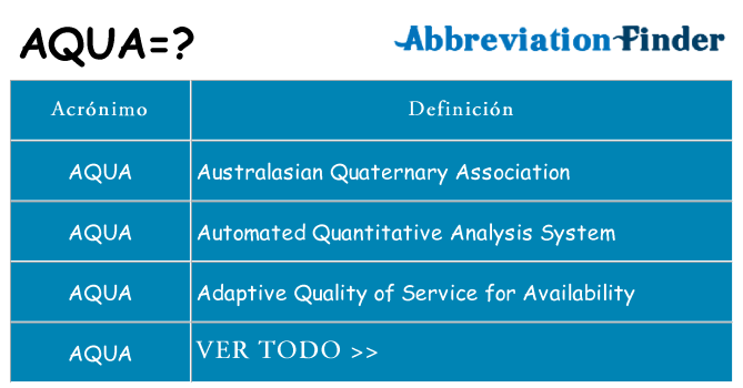 ¿Qué quiere decir aqua