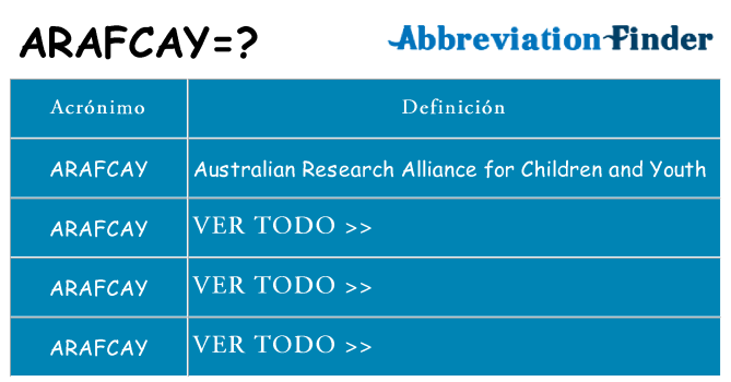 ¿Qué quiere decir arafcay