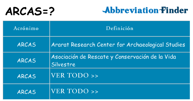¿Qué quiere decir arcas