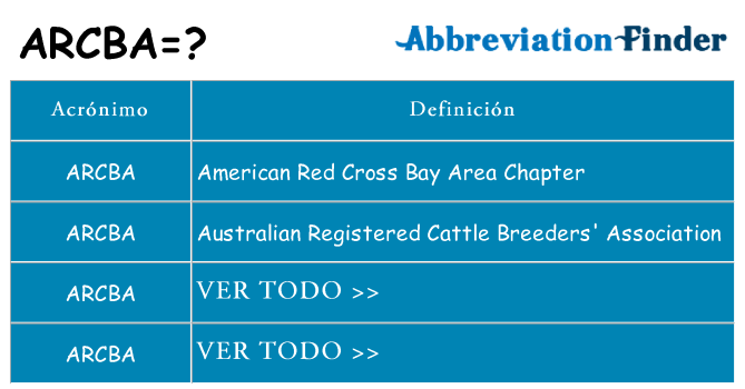 ¿Qué quiere decir arcba