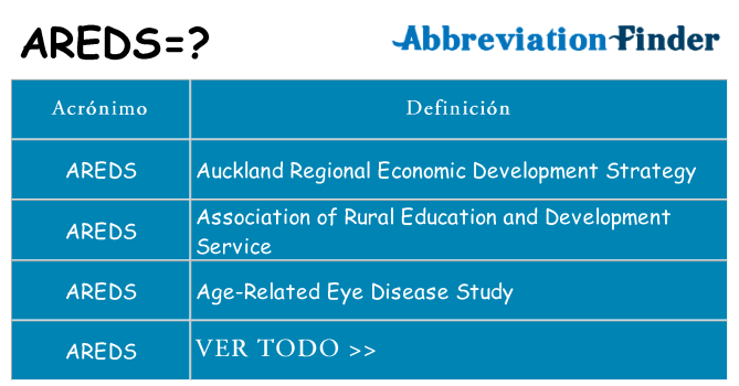 ¿Qué quiere decir areds