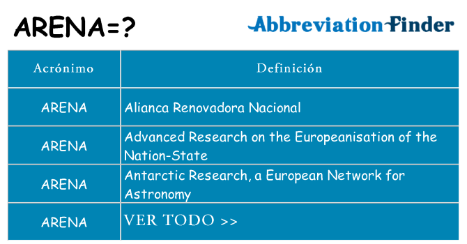 ¿Qué quiere decir arena