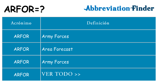 ¿Qué quiere decir arfor