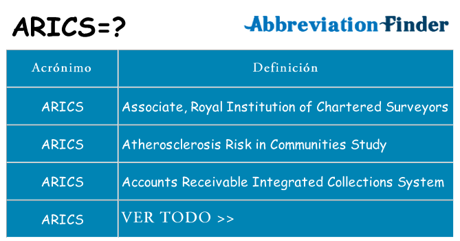 ¿Qué quiere decir arics