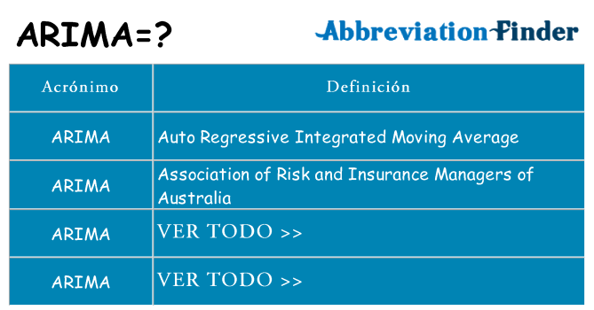 ¿Qué quiere decir arima