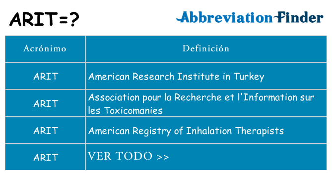 ¿Qué quiere decir arit