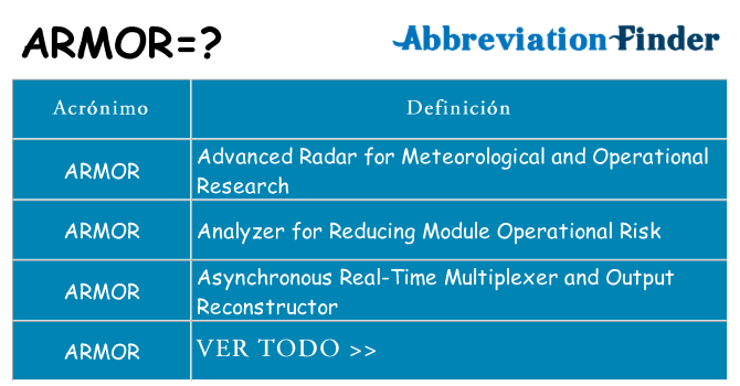 ¿Qué quiere decir armor