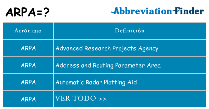 ¿Qué quiere decir arpa