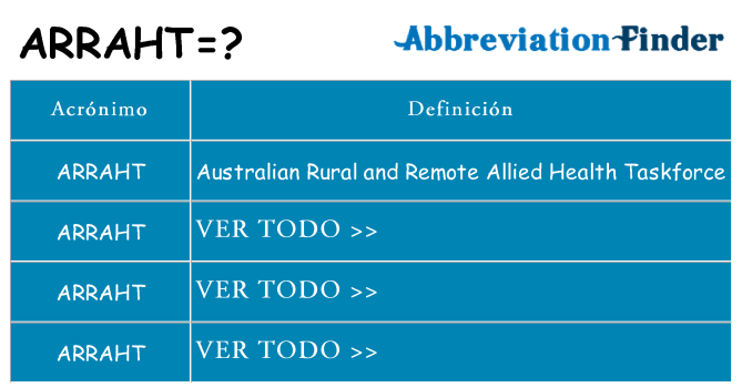 ¿Qué quiere decir arraht