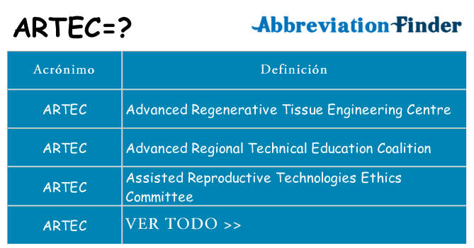 ¿Qué quiere decir artec