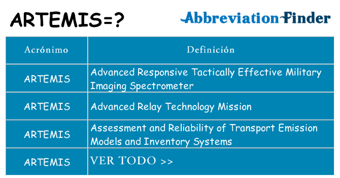 ¿Qué quiere decir artemis